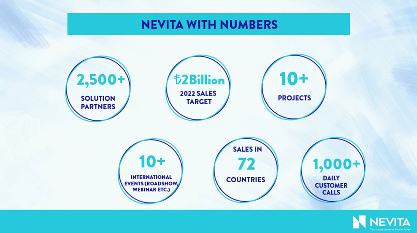 Nevita With Numbers