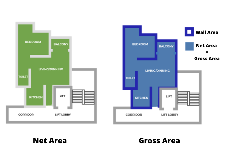 Net Vs Gross Floor Area THE GUIDE FOR THE MEASUREMENT OF RESIDENTIAL 