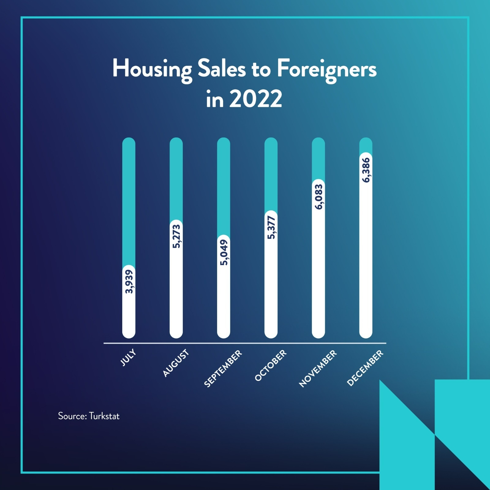 What Will the Housing Prices Be for 2023 in Turkey Nevita